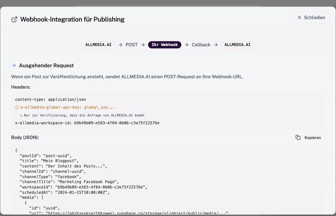 Die eingebaute Doku „Webhook-Integration für Publishing“ — Abschnitt Ausgehender Request.
